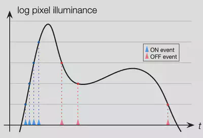 log-pixel-illuminance